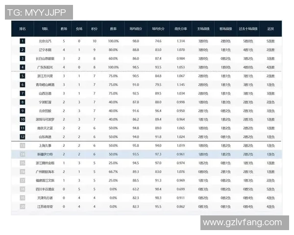CBA北控对阵吉林精彩回放12月21日比赛全程回顾与分析